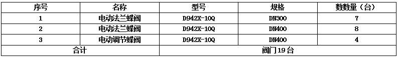 D942X-10Q-DN400電動調節蝶閥、軟密封法蘭蝶閥